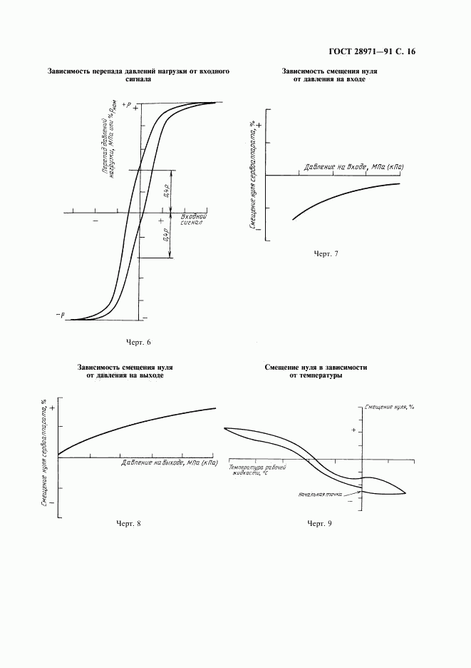 ГОСТ 28971-91, страница 17