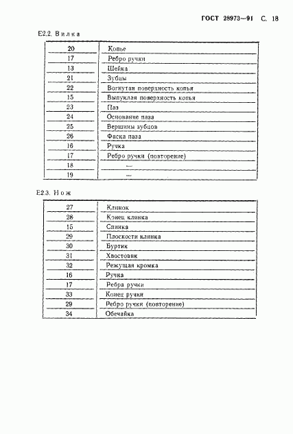 ГОСТ 28973-91, страница 19