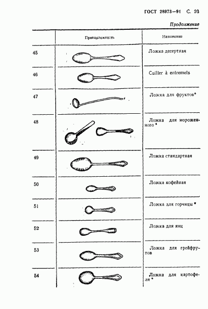 ГОСТ 28973-91, страница 21