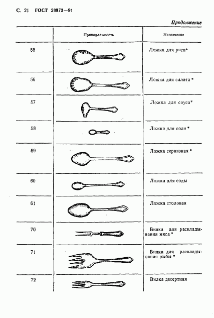 ГОСТ 28973-91, страница 22