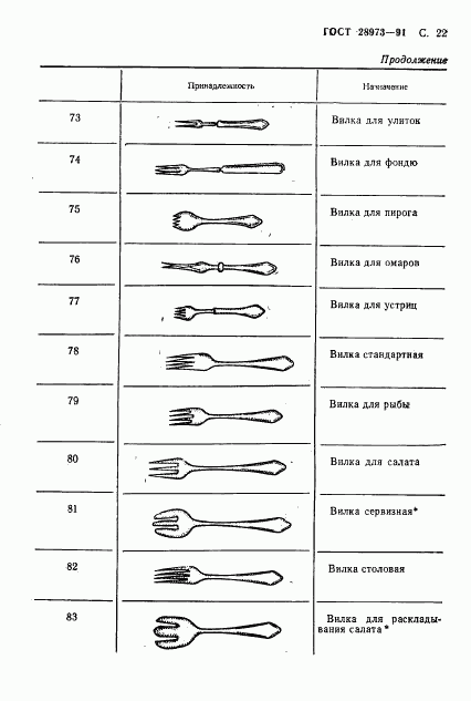 ГОСТ 28973-91, страница 23