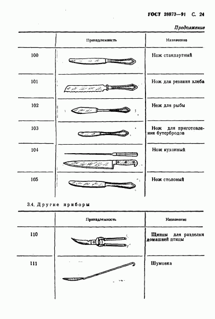 ГОСТ 28973-91, страница 25