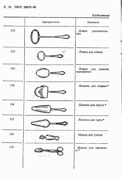 ГОСТ 28973-91, страница 26