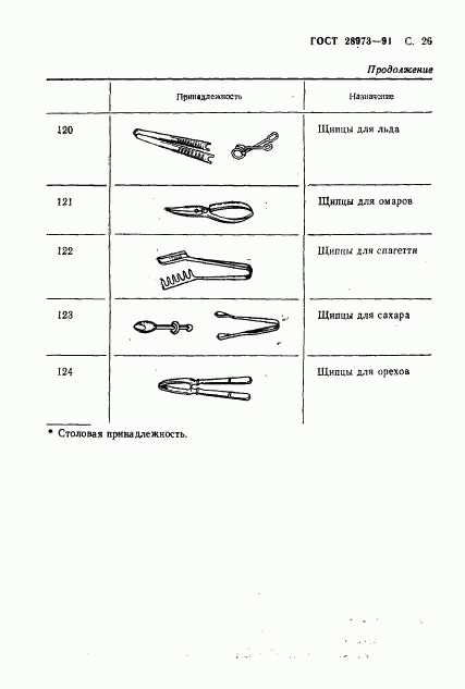 ГОСТ 28973-91, страница 27