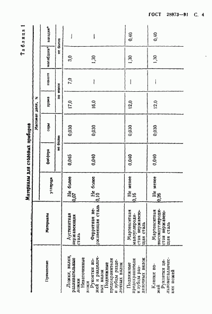 ГОСТ 28973-91, страница 5
