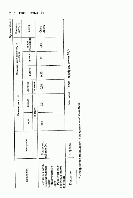ГОСТ 28973-91, страница 6