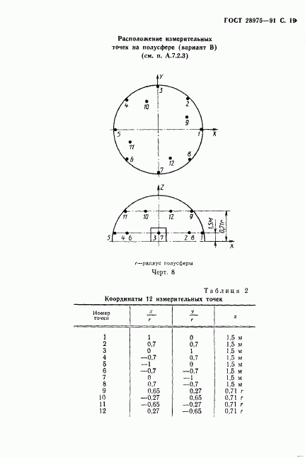 ГОСТ 28975-91, страница 20