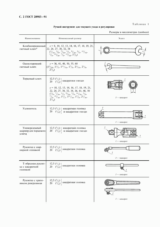 ГОСТ 28983-91, страница 3