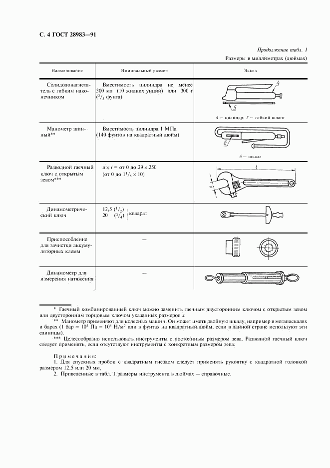 ГОСТ 28983-91, страница 5