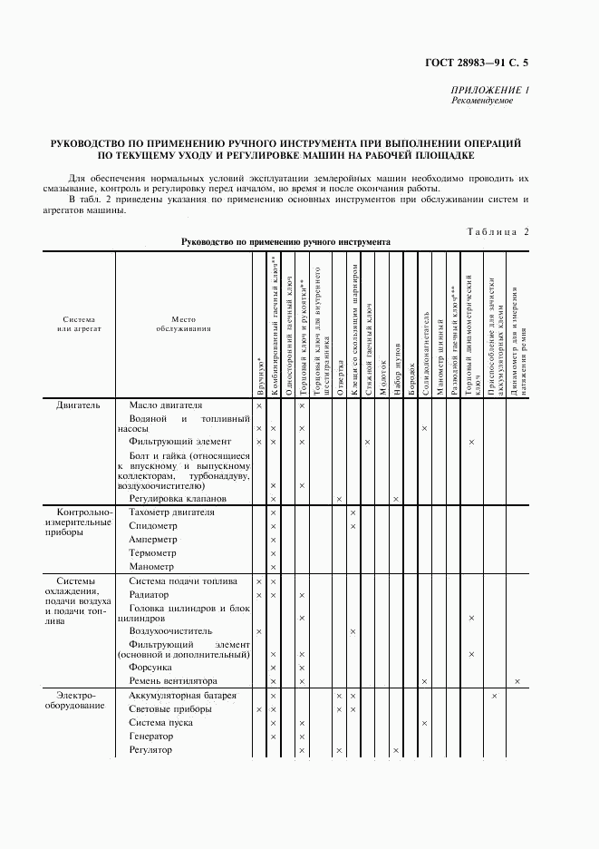 ГОСТ 28983-91, страница 6