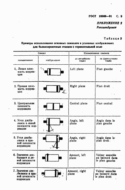 ГОСТ 28989-91, страница 10