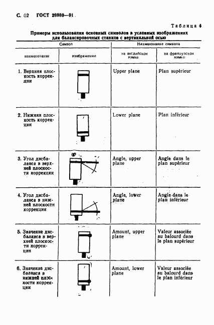 ГОСТ 28989-91, страница 13
