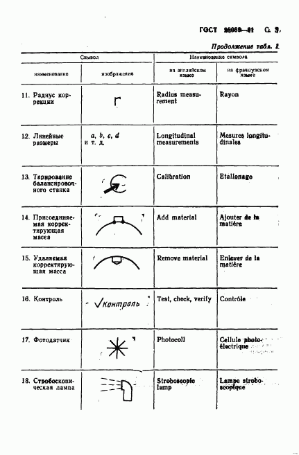 ГОСТ 28989-91, страница 4