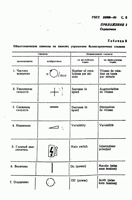 ГОСТ 28989-91, страница 6