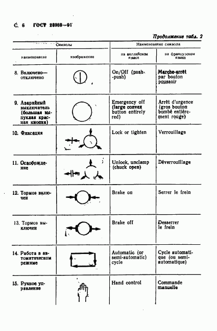 ГОСТ 28989-91, страница 7