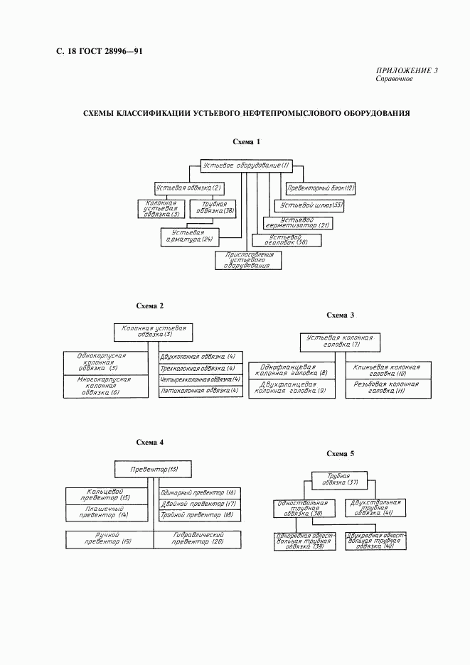 ГОСТ 28996-91, страница 19