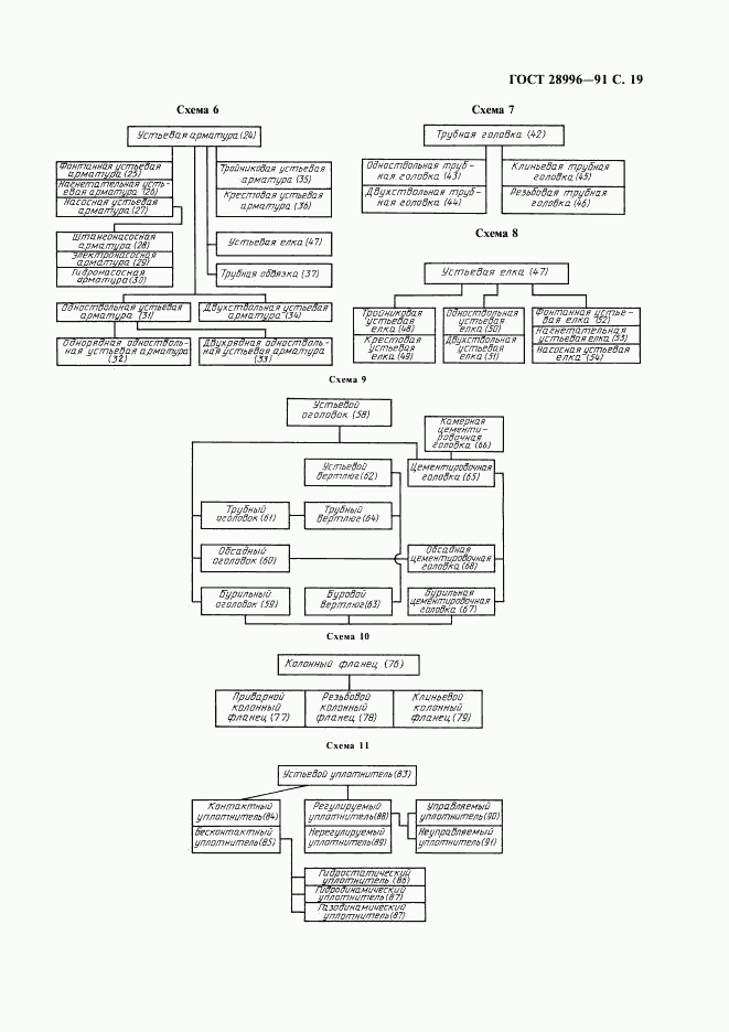 ГОСТ 28996-91, страница 20