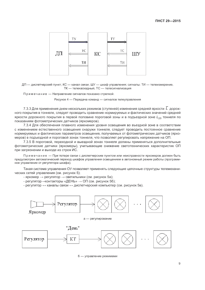 ПНСТ 29-2015, страница 11
