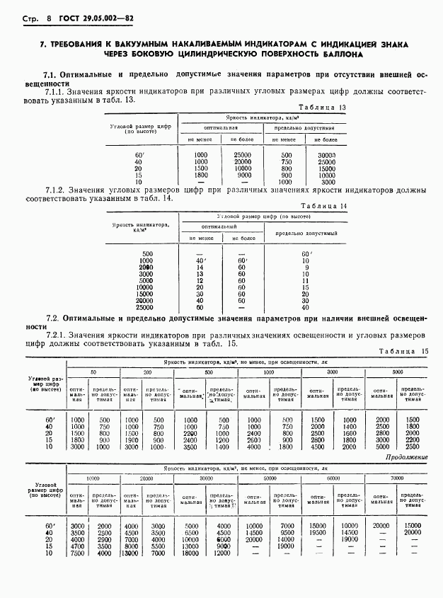 ГОСТ 29.05.002-82, страница 11