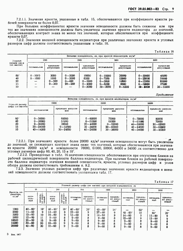 ГОСТ 29.05.002-82, страница 12