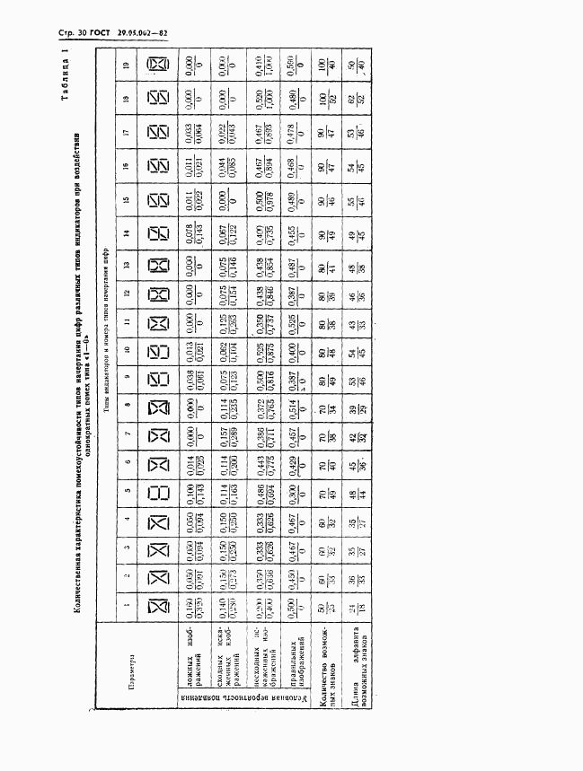 ГОСТ 29.05.002-82, страница 33