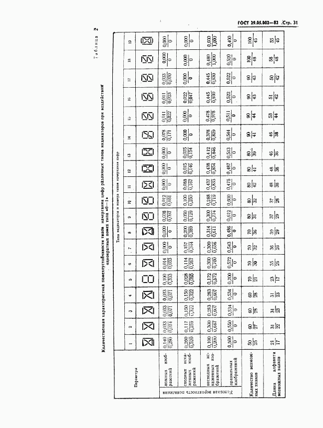 ГОСТ 29.05.002-82, страница 34