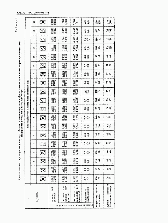 ГОСТ 29.05.002-82, страница 35