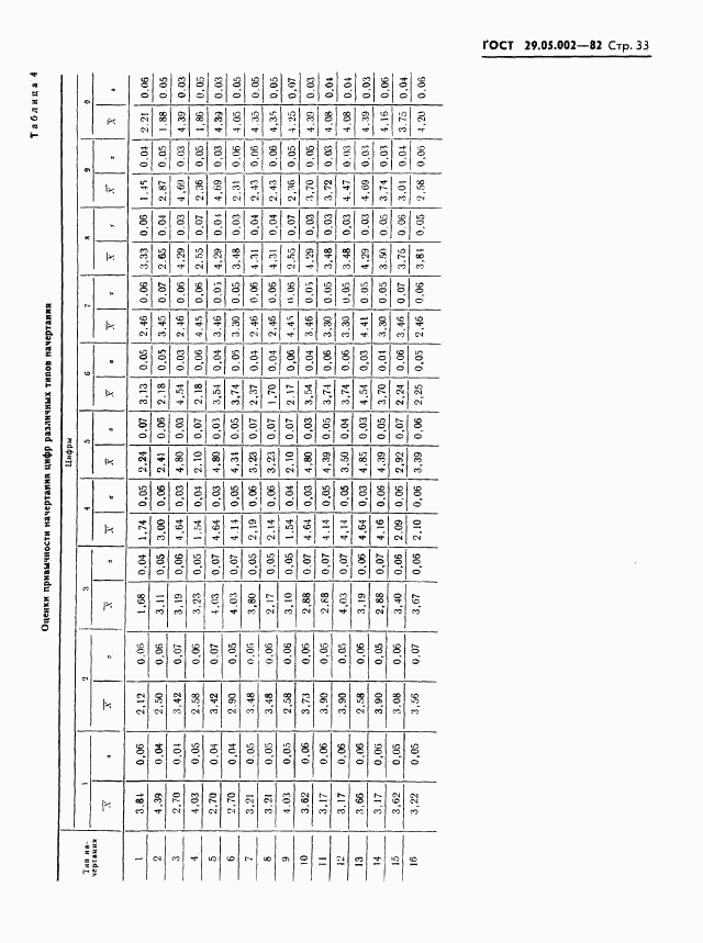 ГОСТ 29.05.002-82, страница 36