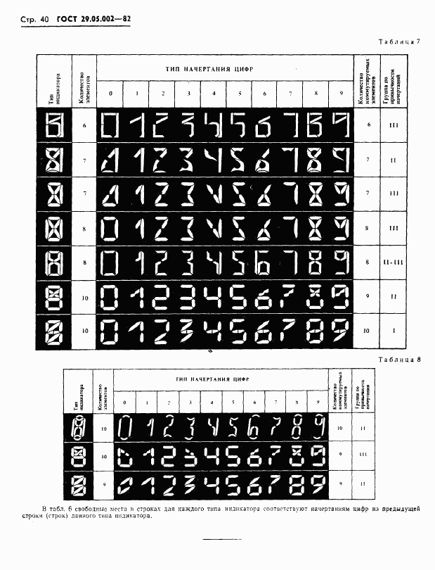 ГОСТ 29.05.002-82, страница 43