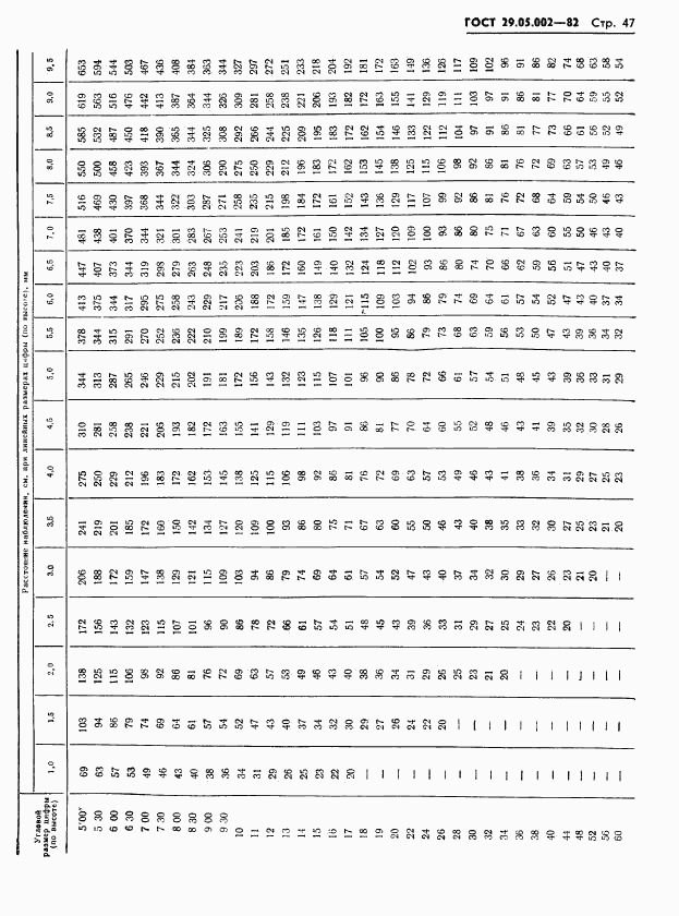 ГОСТ 29.05.002-82, страница 50