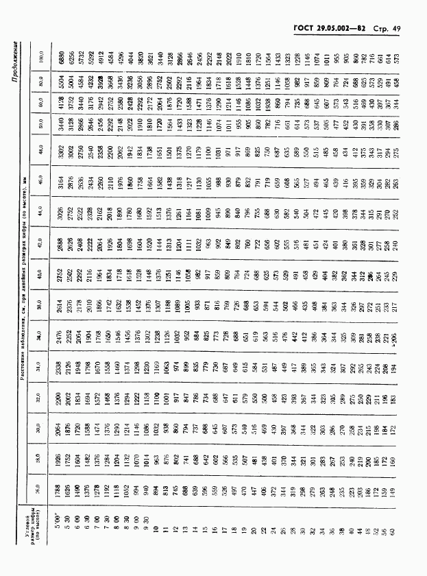 ГОСТ 29.05.002-82, страница 52