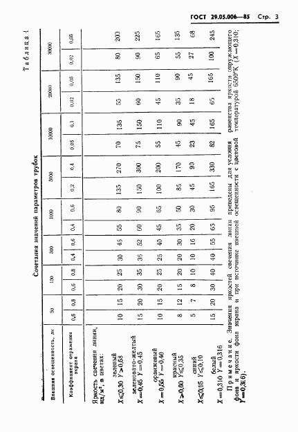 ГОСТ 29.05.006-85, страница 4