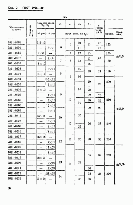 ГОСТ 2906-80, страница 2