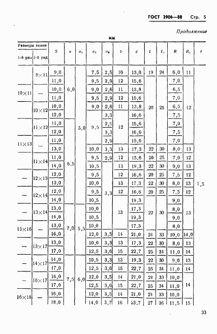 ГОСТ 2906-80, страница 5