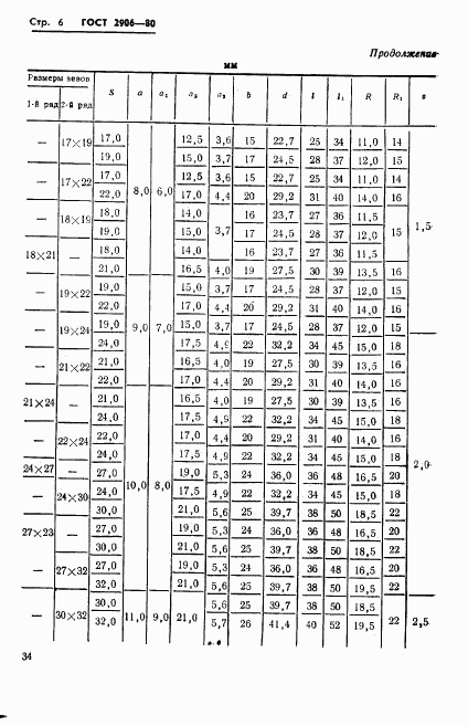 ГОСТ 2906-80, страница 6