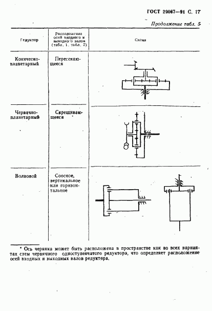 ГОСТ 29067-91, страница 18