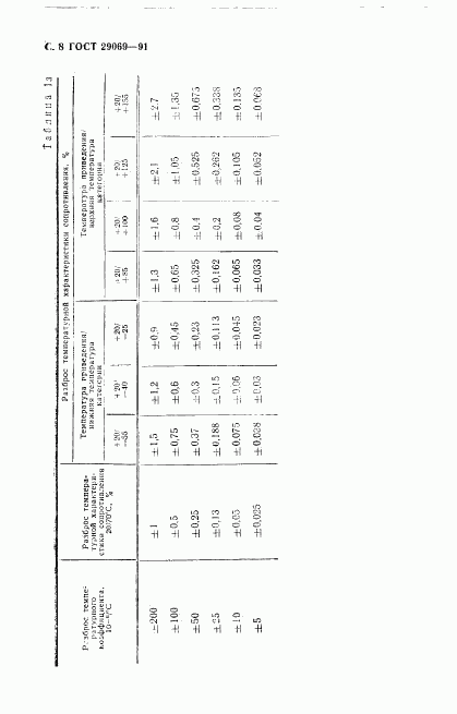 ГОСТ 29069-91, страница 10