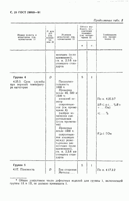 ГОСТ 29069-91, страница 22