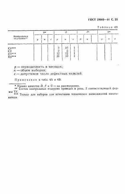 ГОСТ 29069-91, страница 27