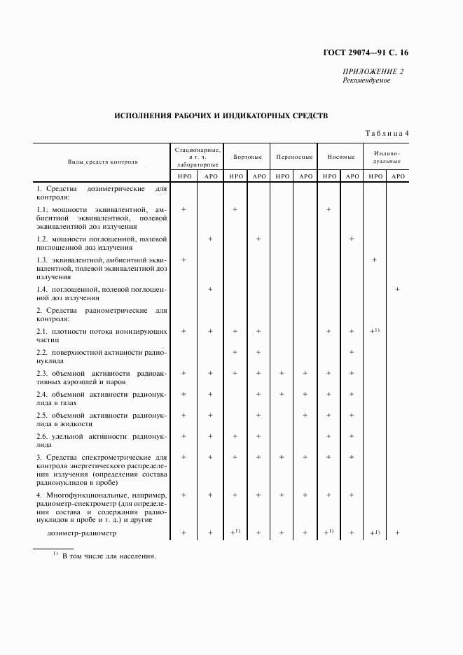 ГОСТ 29074-91, страница 17