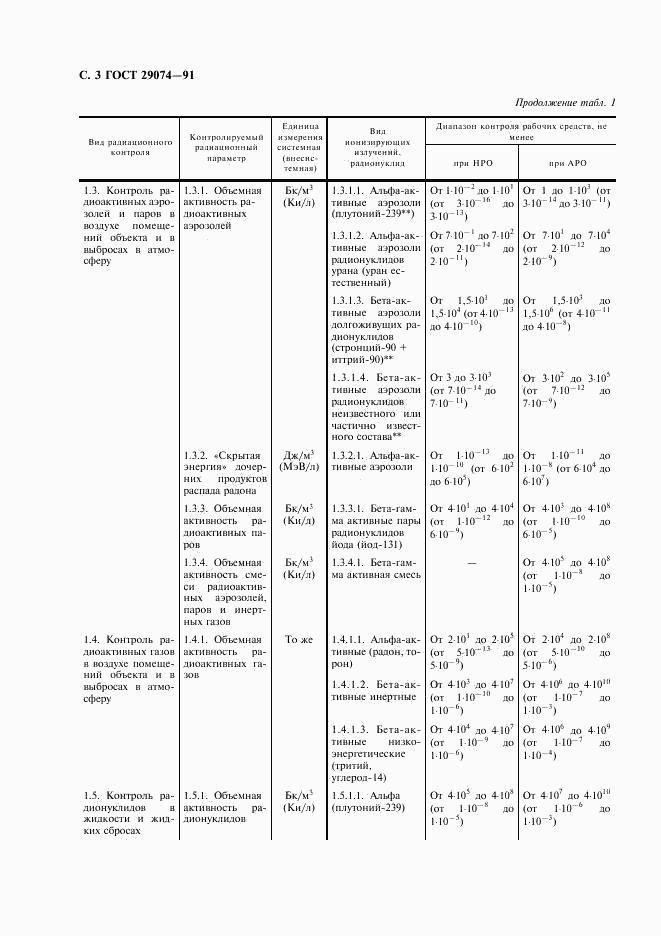 ГОСТ 29074-91, страница 4