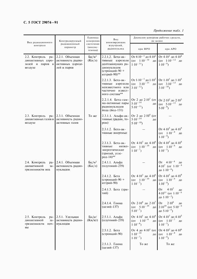 ГОСТ 29074-91, страница 6