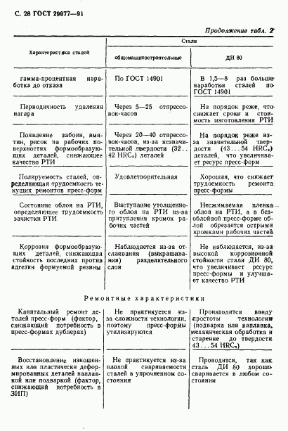 ГОСТ 29077-91, страница 29