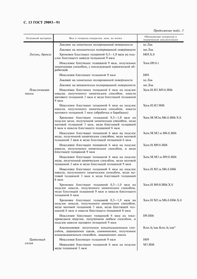 ГОСТ 29093-91, страница 14