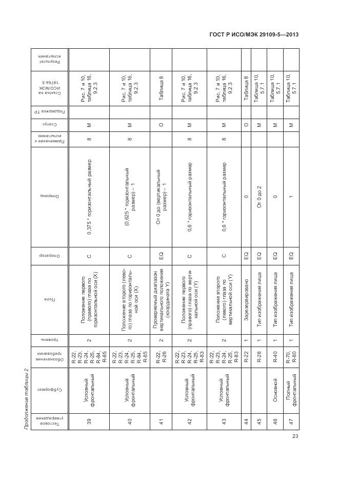 ГОСТ Р ИСО/МЭК 29109-5-2013, страница 27