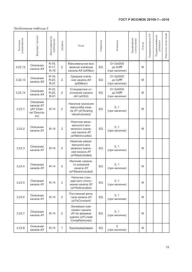 ГОСТ Р ИСО/МЭК 29109-7-2016, страница 23