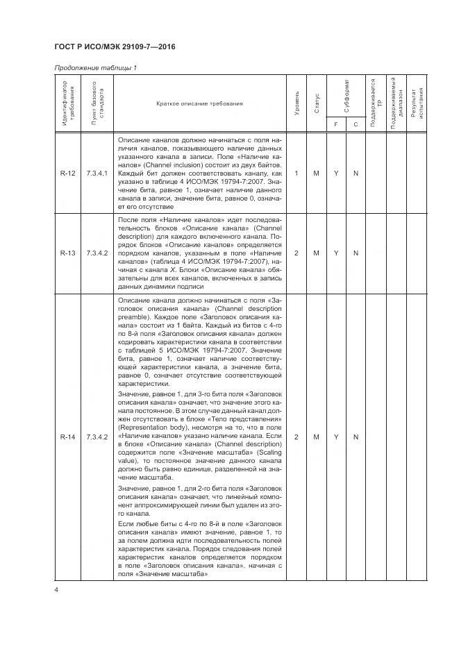ГОСТ Р ИСО/МЭК 29109-7-2016, страница 8