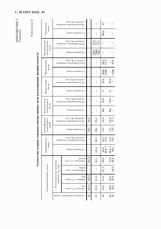 ГОСТ 29122-91, страница 21