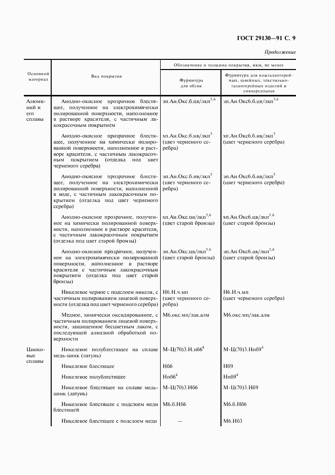 ГОСТ 29130-91, страница 10