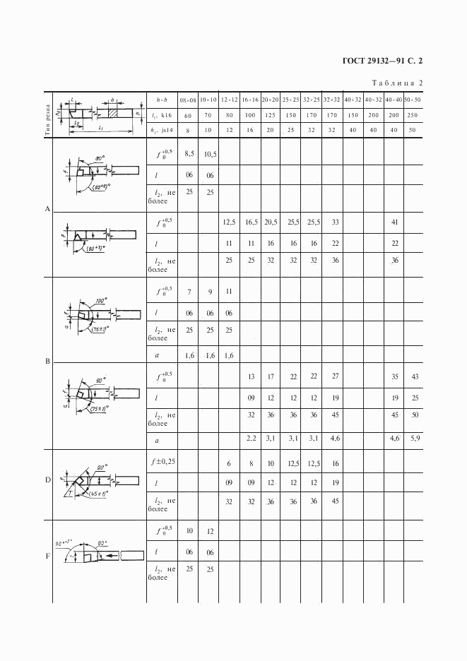 ГОСТ 29132-91, страница 3